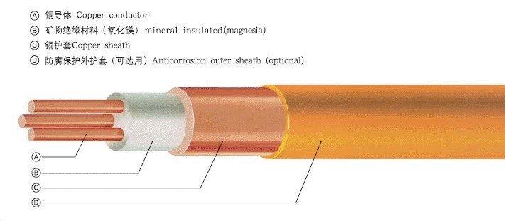 矿物绝缘电缆